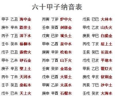 八字那音|八字纳音以哪个为主 纳音最好的五种命